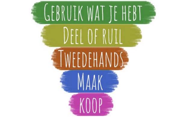 Op-weg-naar-circulair_kleurrijk-beeld-RWS
